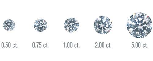 diamond carat weight