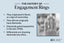 The History of Diamond Engagement Rings