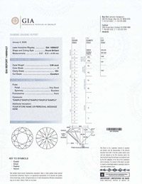 Diamond Grading Chart Australia